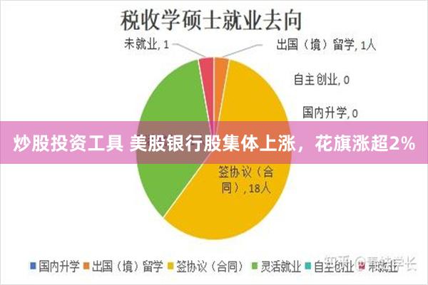 炒股投资工具 美股银行股集体上涨,花旗涨超2%
