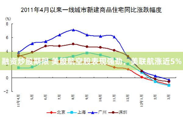 融资炒股期限 美股航空股表现强劲，美联航涨近5%