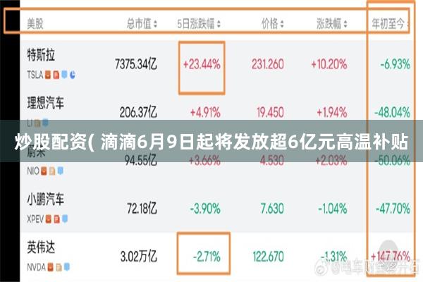 炒股配资( 滴滴6月9日起将发放超6亿元高温补贴