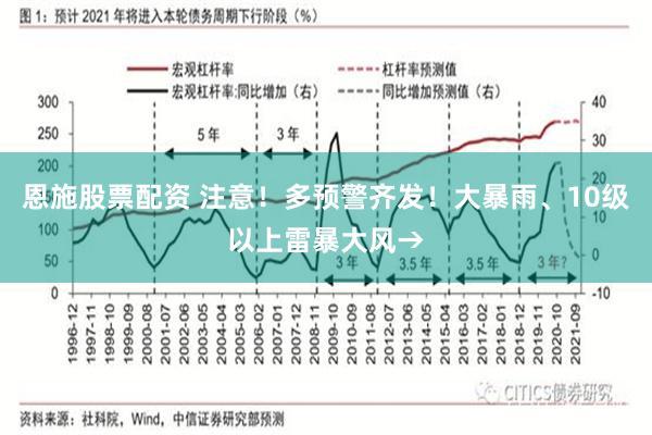 恩施股票配资 注意!多预警齐发!大暴雨、10级以上雷暴大风→