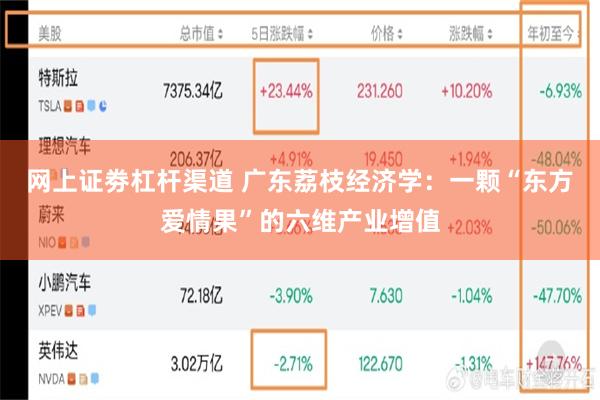 网上证劵杠杆渠道 广东荔枝经济学：一颗“东方爱情果”的六维产业增值