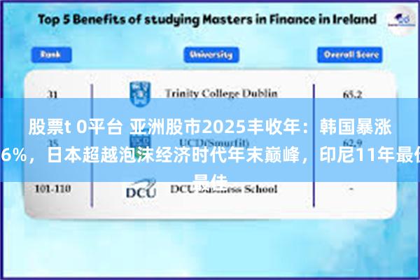 股票t 0平台 亚洲股市2025丰收年：韩国暴涨76%，日本超越泡沫经济时代年末巅峰，印尼11年最佳